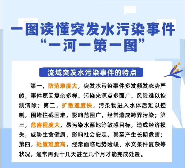 一圖讀懂 | 突發(fā)水污染事件“一河一策一圖”