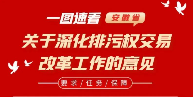 一圖讀懂 | 安徽省關(guān)于深化排污權(quán)交易改革工作的意見