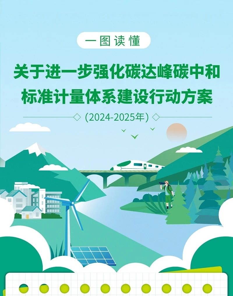 一圖讀懂丨關(guān)于進(jìn)一步強(qiáng)化碳達(dá)峰碳中和標(biāo)準(zhǔn)計(jì)量體系建設(shè)行動方案...
