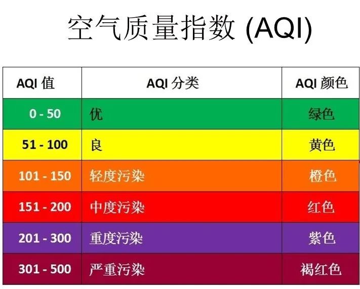 環(huán)保科普｜關(guān)于AQI那些事兒？