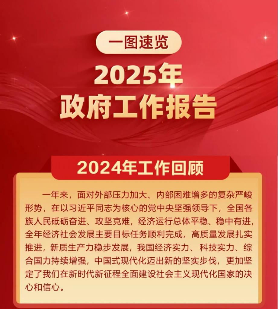 2025年政府工作報(bào)告，一圖速覽！